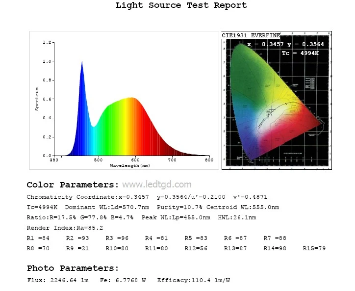 plant light 5